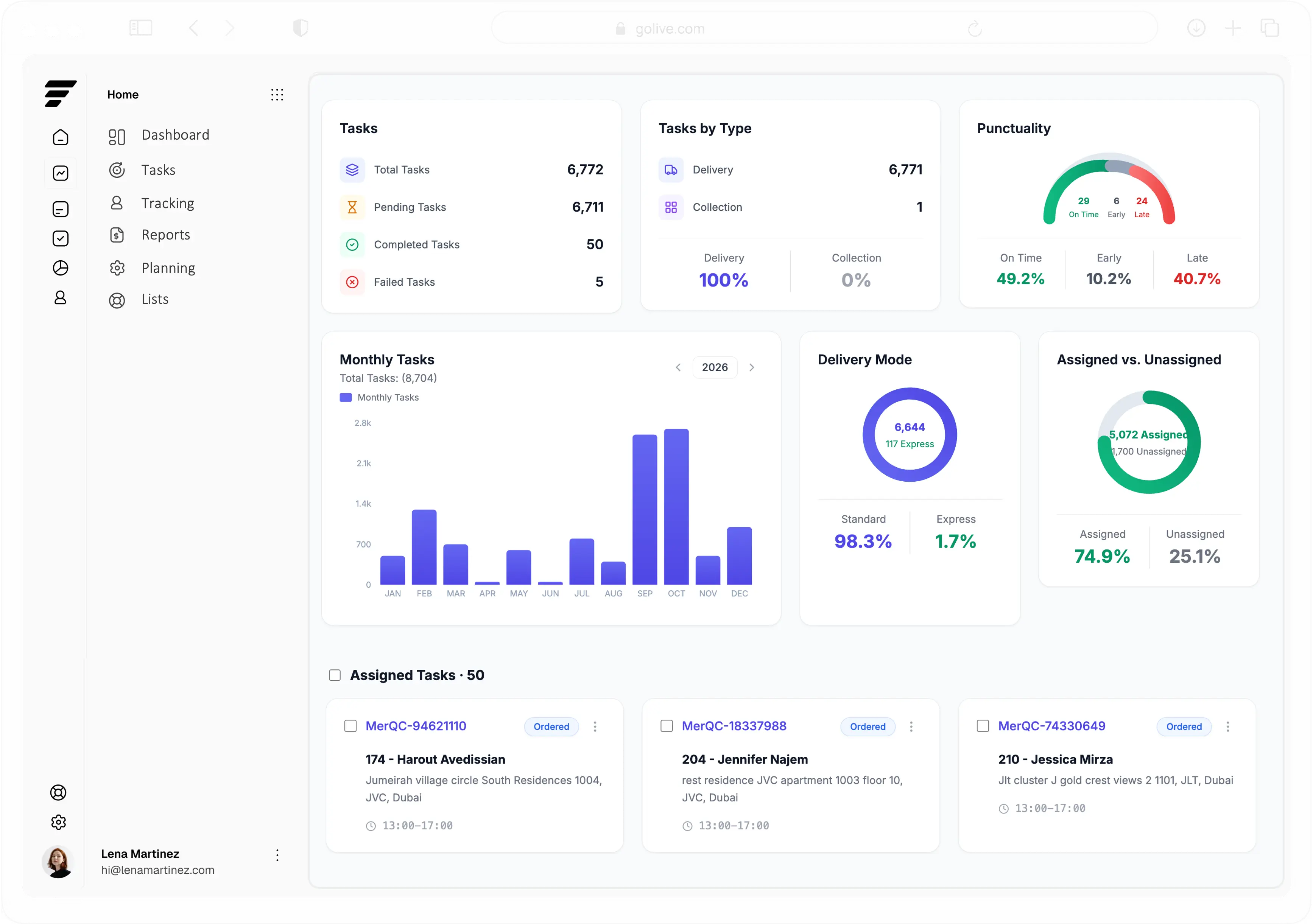 SuiteFleet dashboard