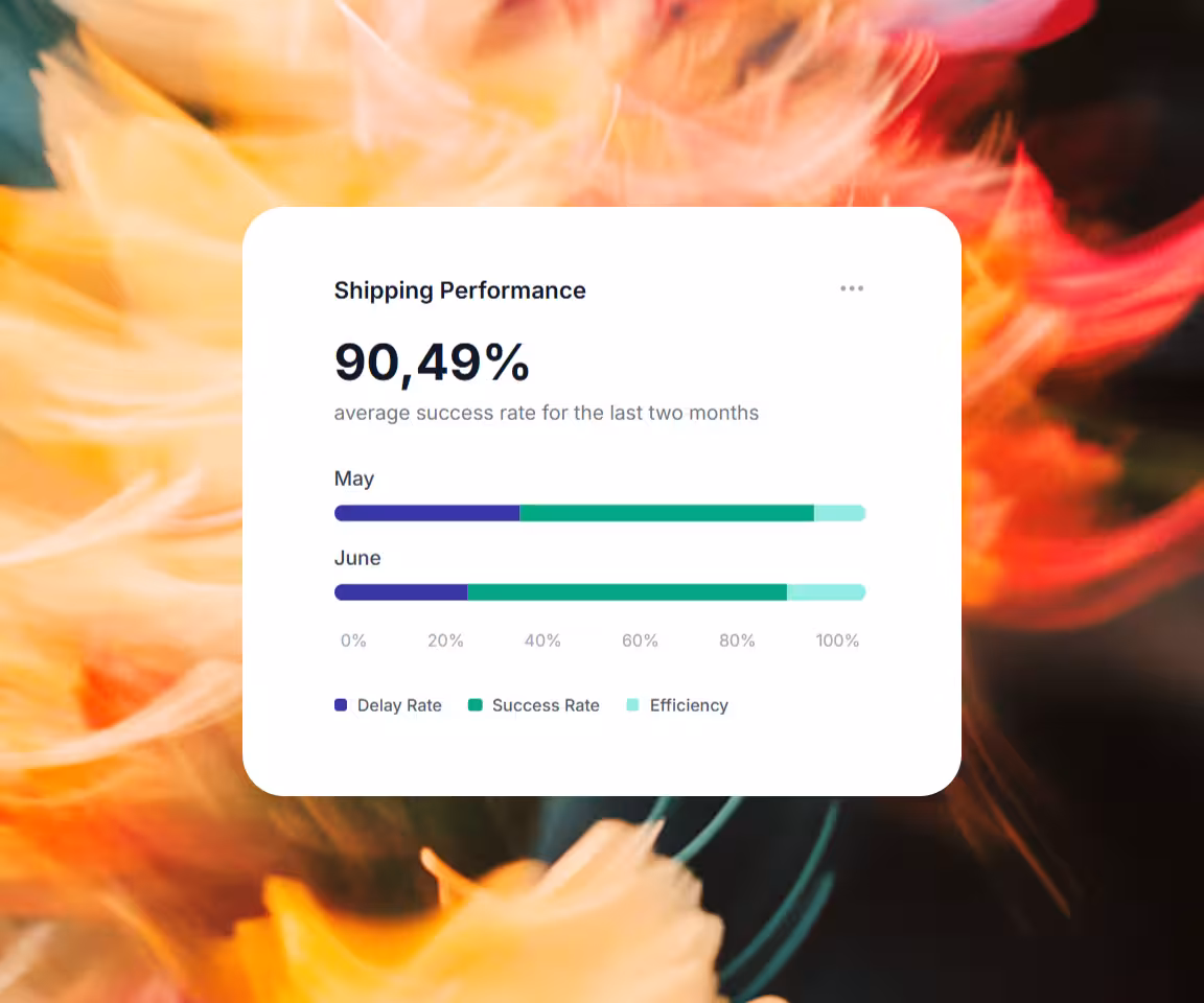 Shipping performance