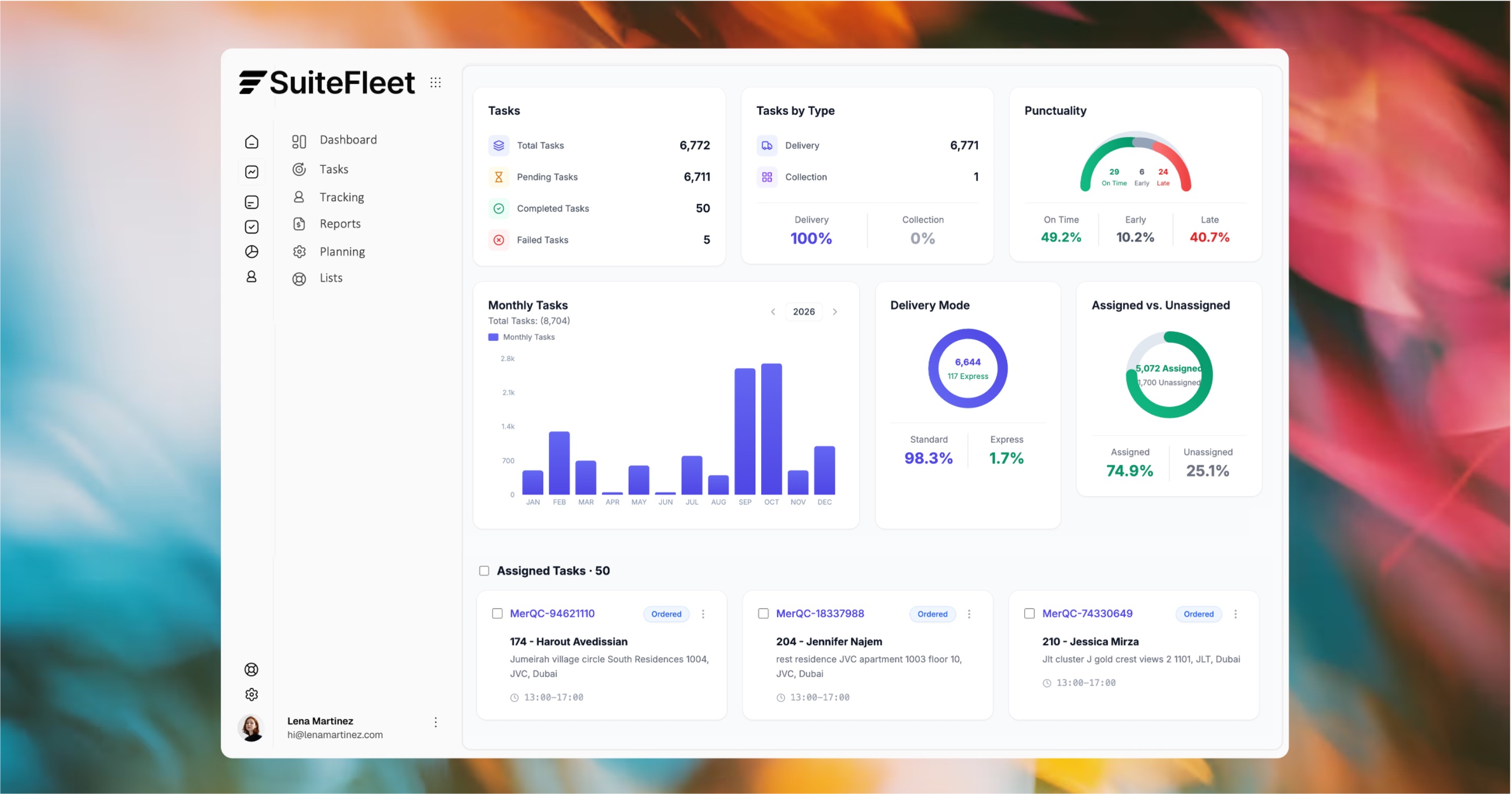 SuiteFleet dashboard