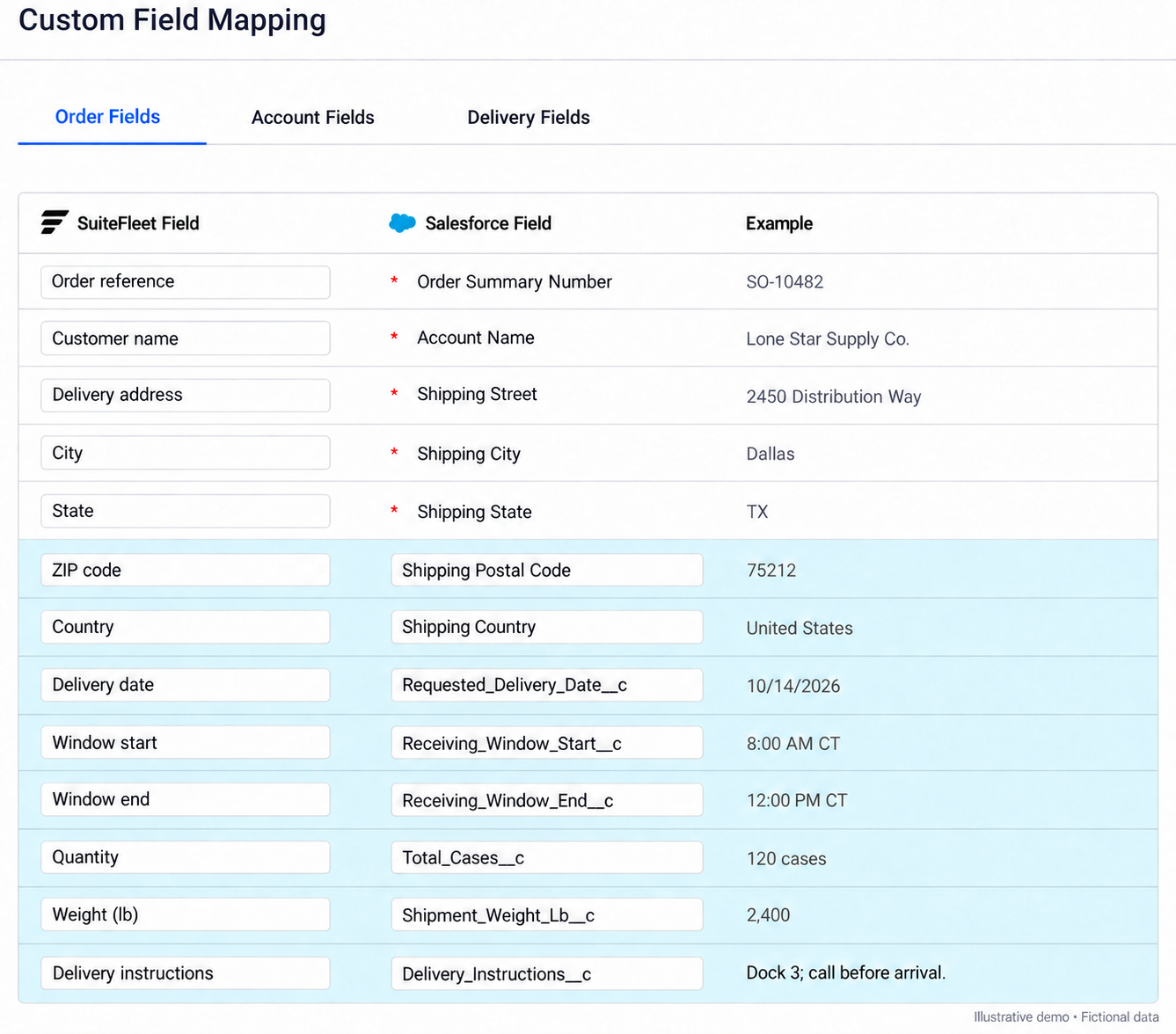Example mapping of Salesforce fields to SuiteFleet delivery data