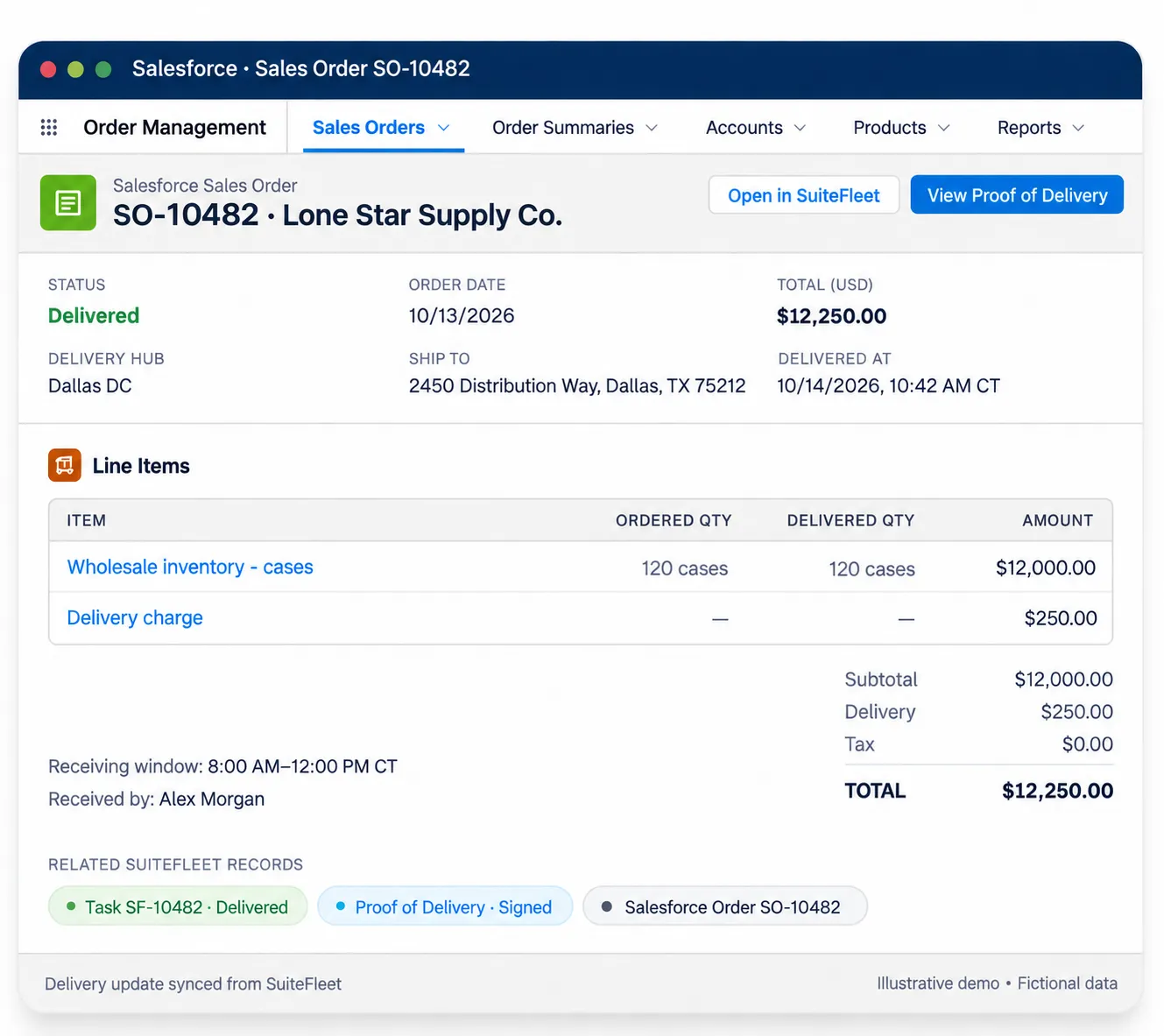 Salesforce order updated with delivered status, received quantities, recipient, and actual delivery time