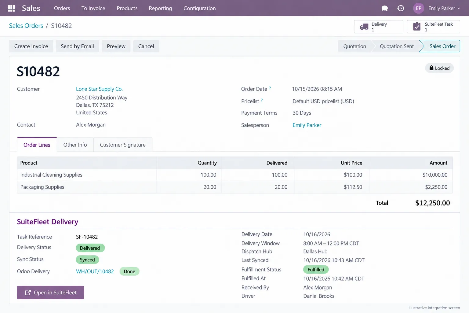 Illustrative fulfilled Odoo sales order with delivered quantities and October 16 2026 completion at 10:42 AM CDT