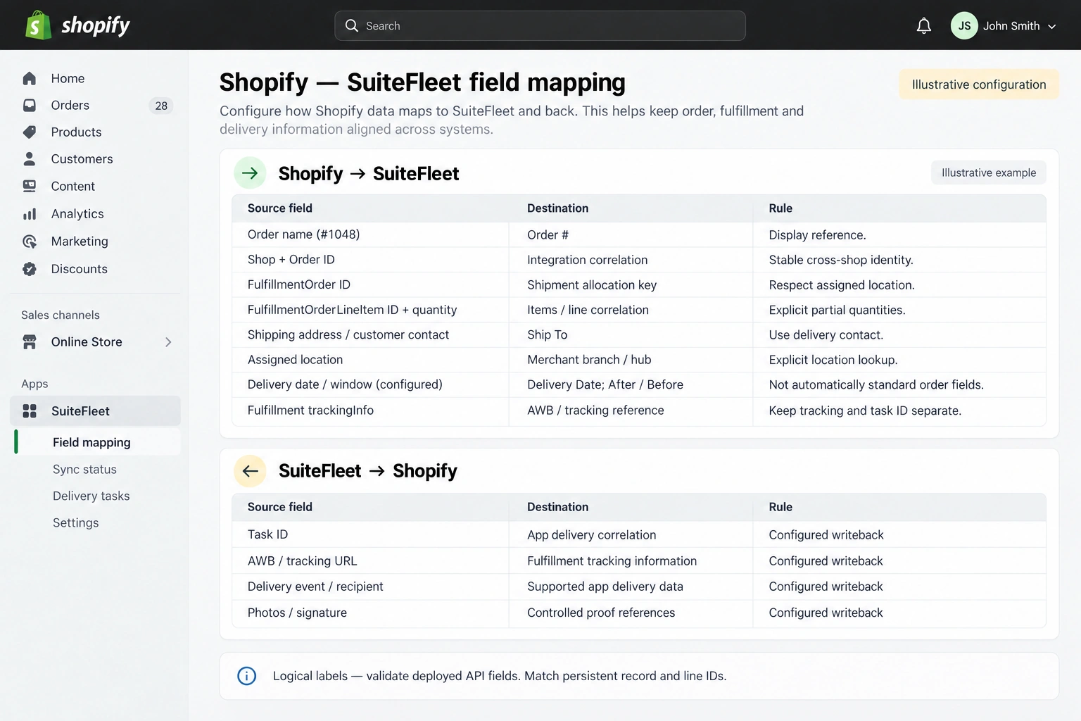 Shopify to SuiteFleet field mapping and return mapping