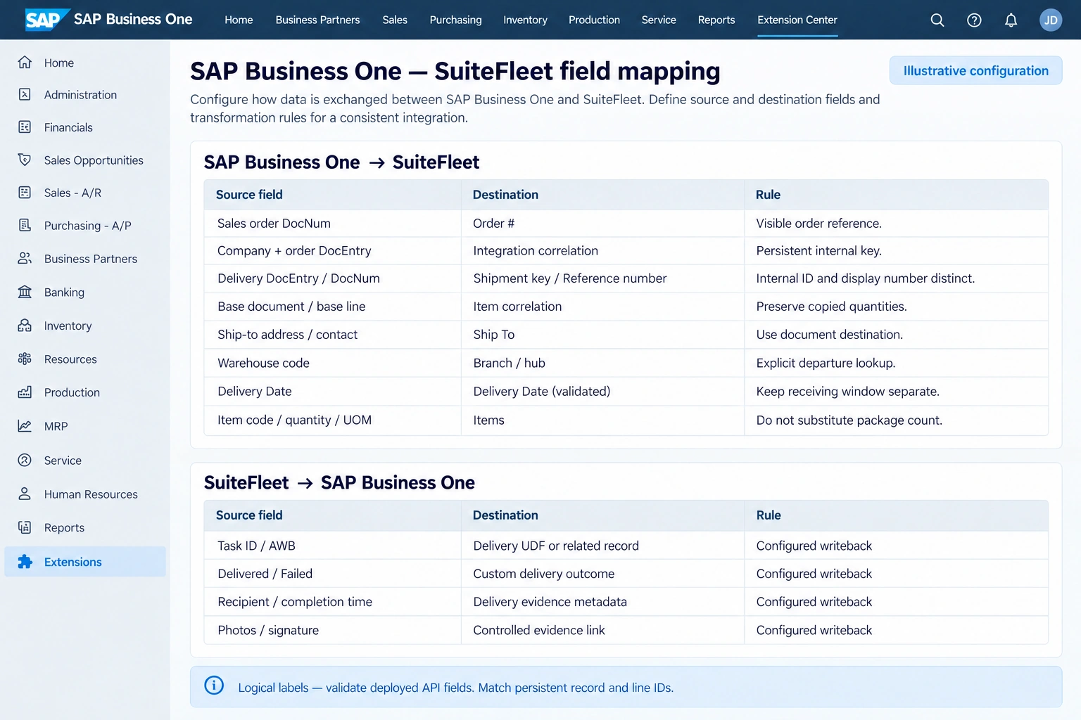 SAP Business One to SuiteFleet field mapping and return mapping