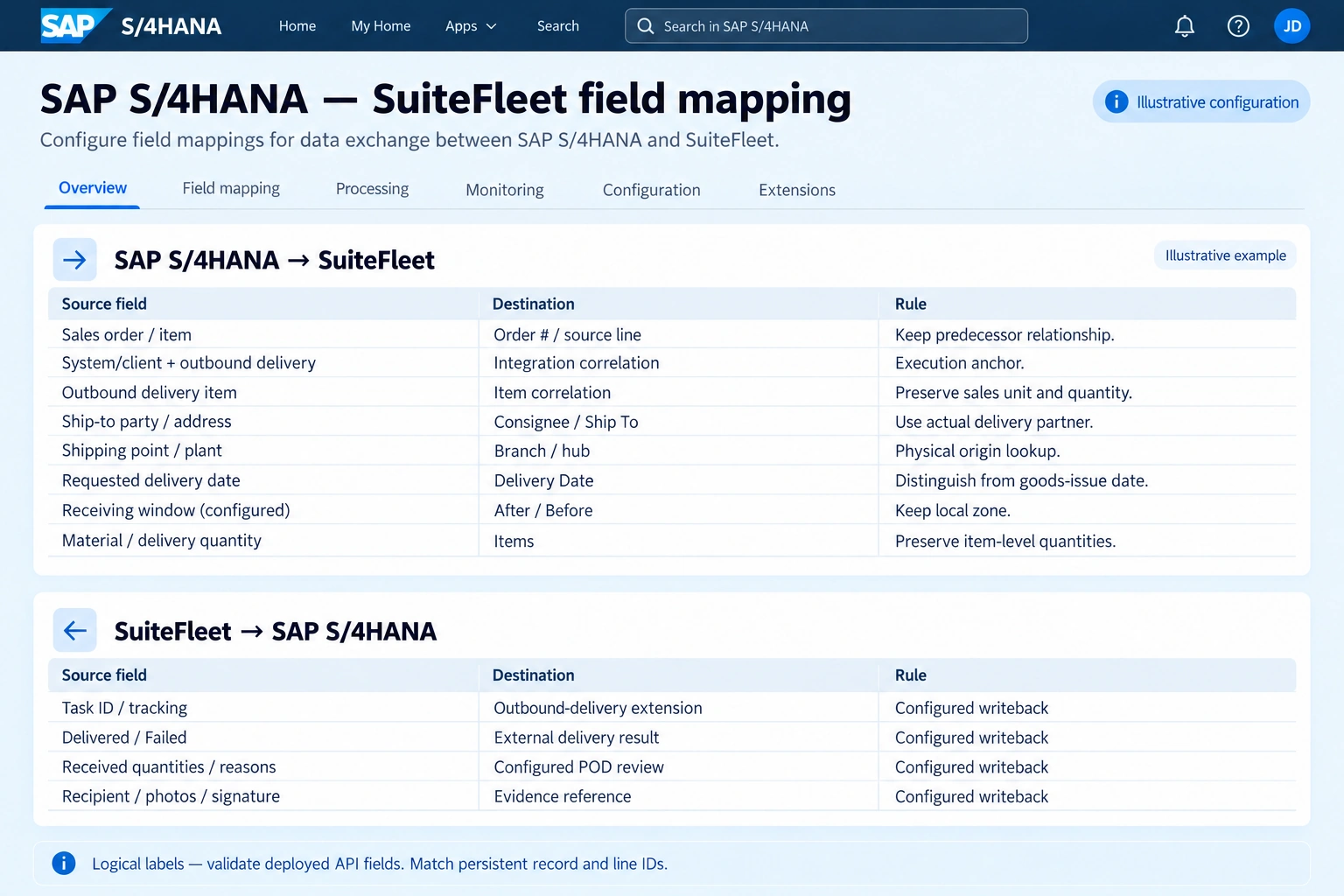 SAP S/4HANA to SuiteFleet field mapping and return mapping