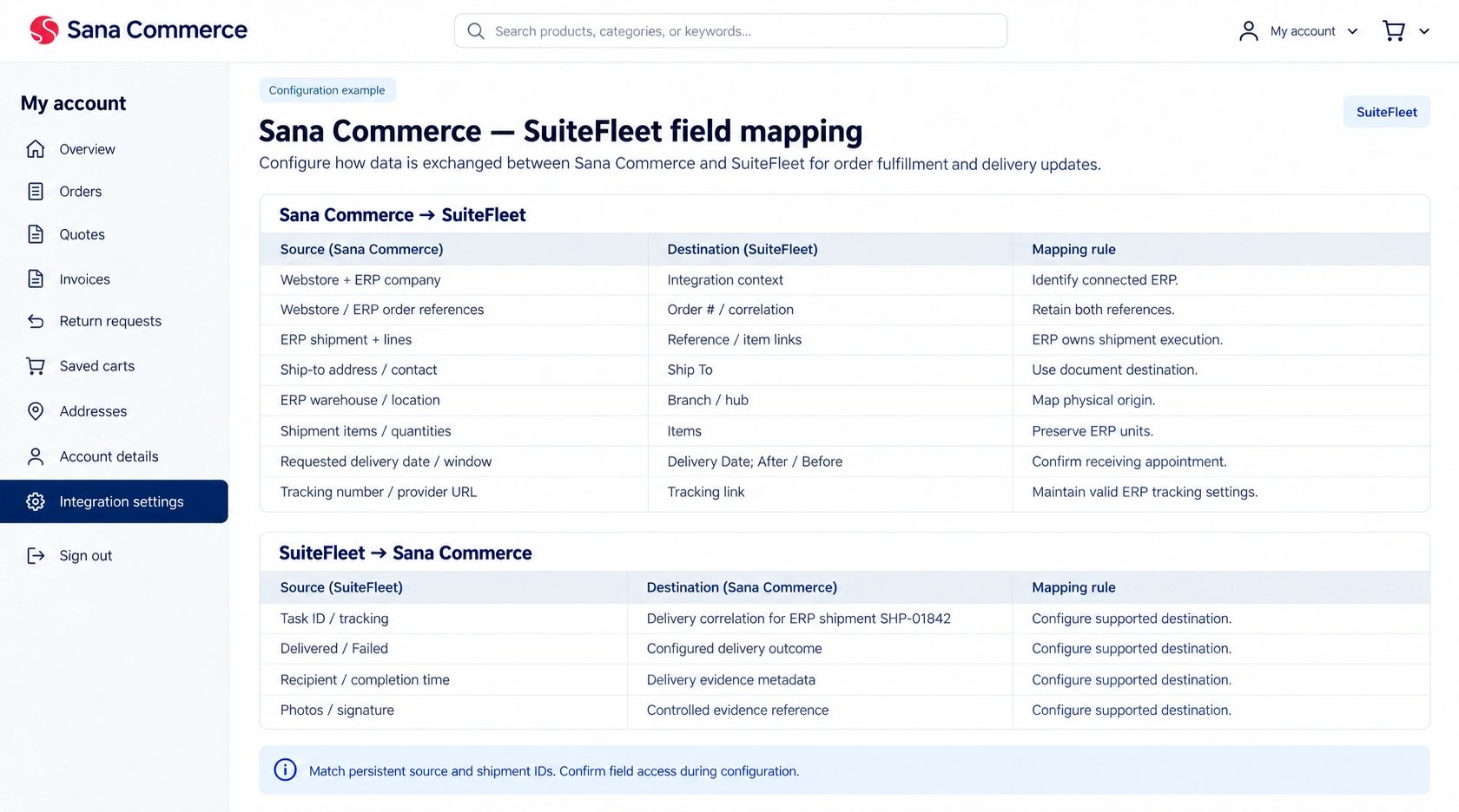 Sana Commerce to SuiteFleet field mapping and return mapping