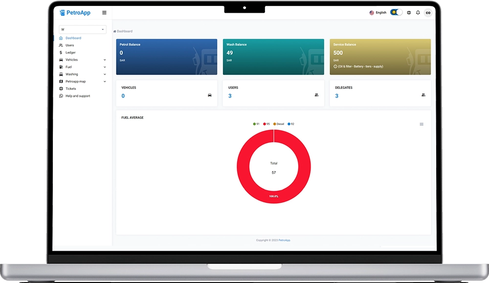 PetroApp Dashboard