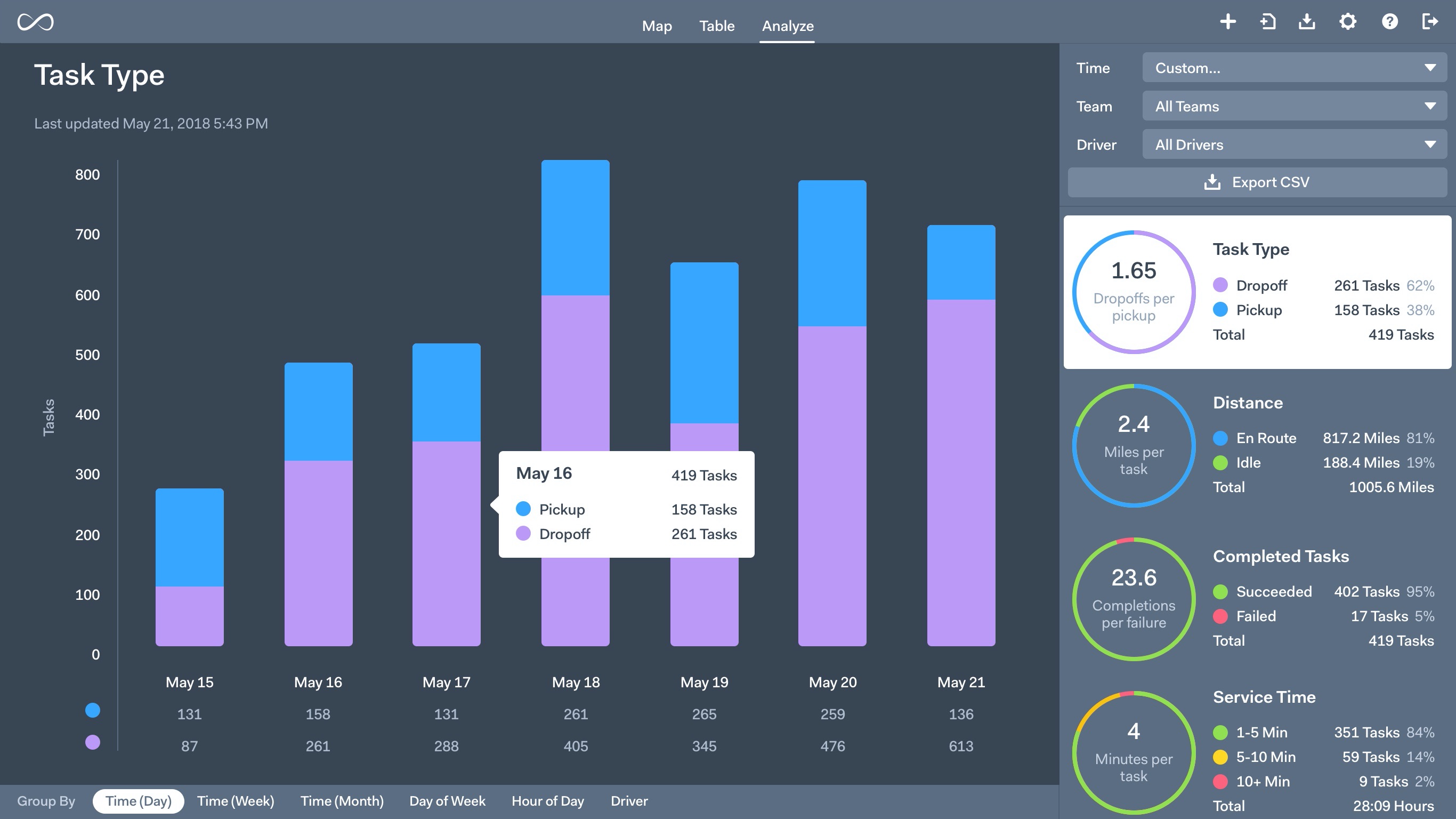 Onfleet Dashboard