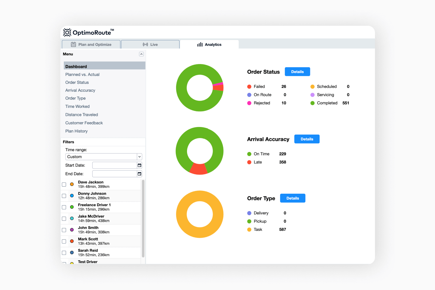 OptimoRoute Dashboard