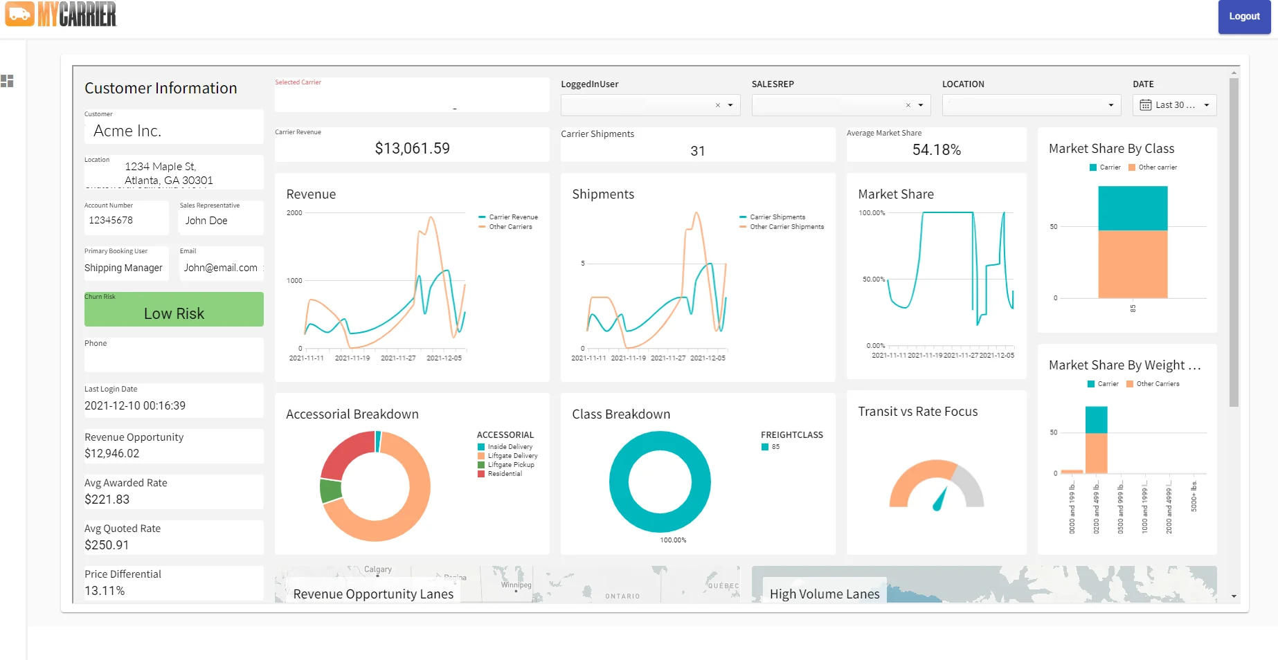 MyCarrier TMS Dashboard