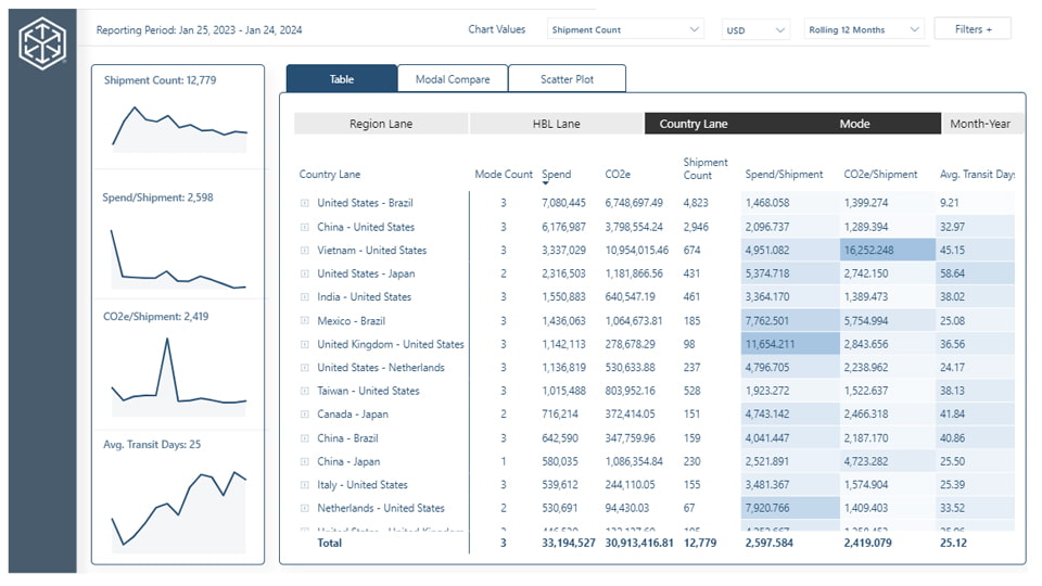 C.H. Robinson Navisphere Dashboard