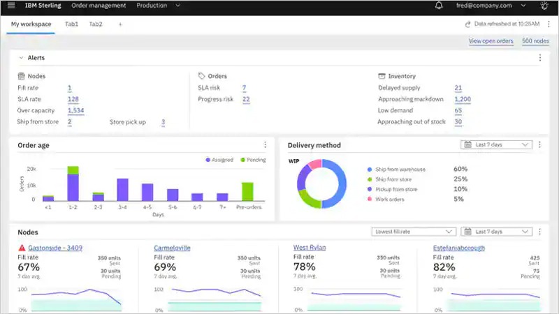 IBM Sterling TMS Dashboard