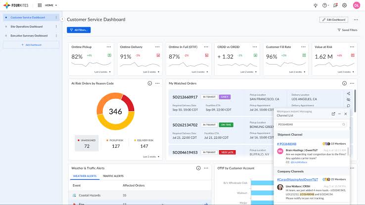 FourKites Dashboard