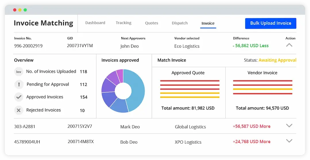 GoComet Dashboard
