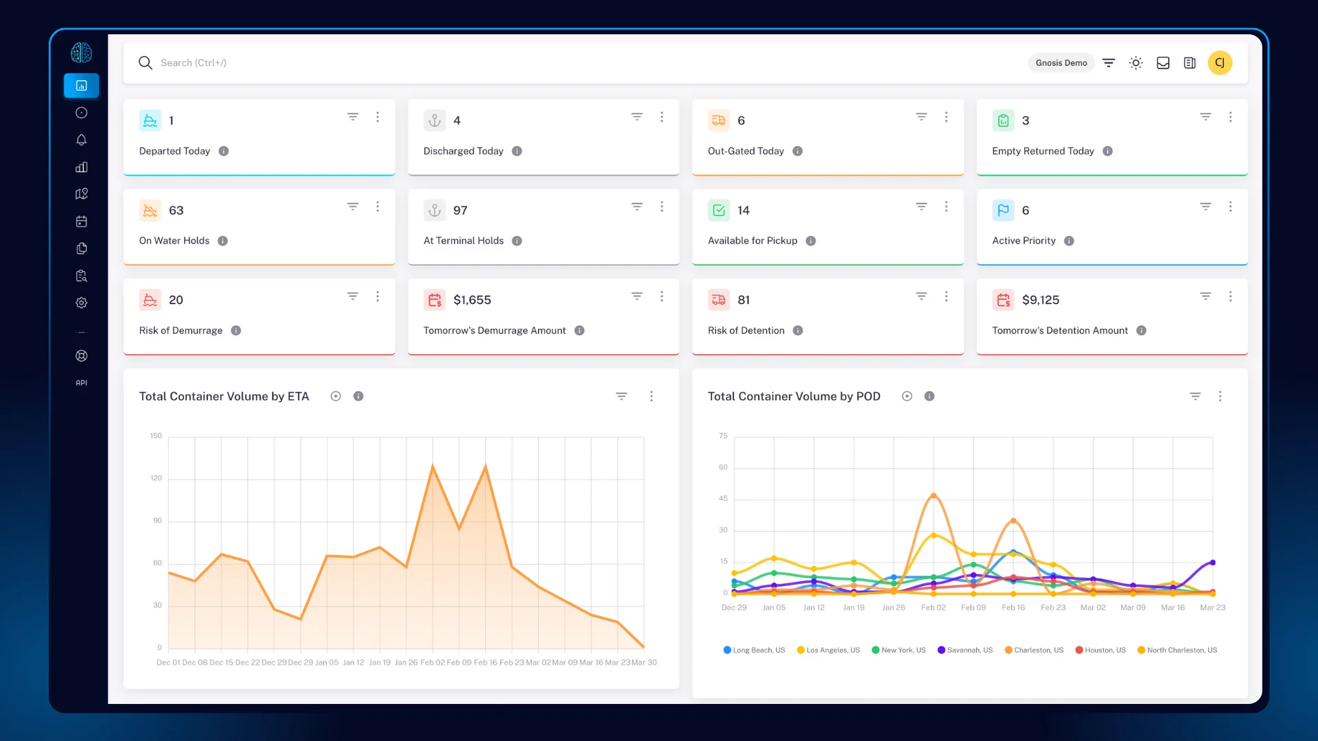 Gnosis Freight Dashboard