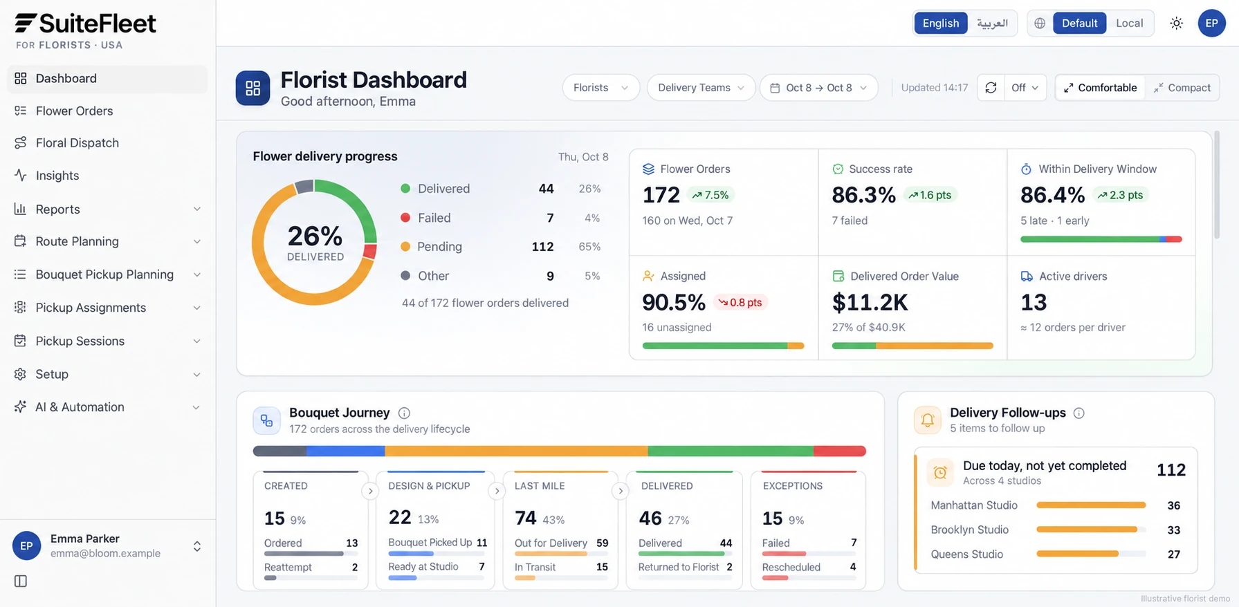 SuiteFleet delivery management for florists dashboard showing orders and delivery progress