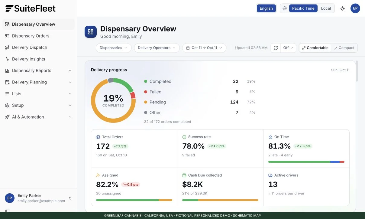 SuiteFleet demo dashboard showing a cannabis dispensary’s delivery orders and operational overview