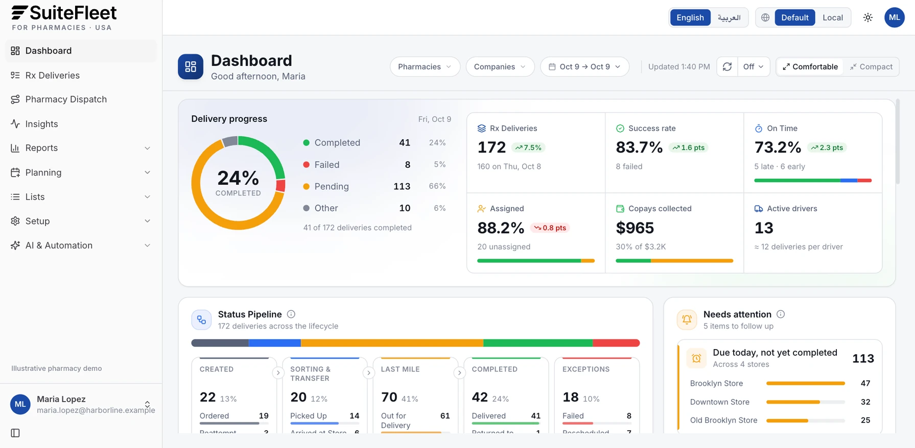 SuiteFleet delivery management dashboard for a retail pharmacy showing deliveries, assignments, and copays collected
