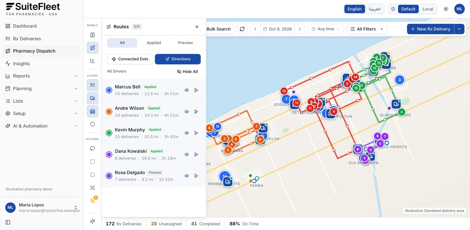 SuiteFleet pharmacy dispatch workbench showing driver routes with deliveries, miles, and hours