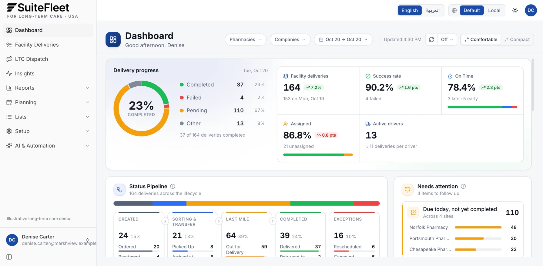 SuiteFleet delivery management dashboard for a long-term care pharmacy showing facility deliveries, completion, and unassigned work