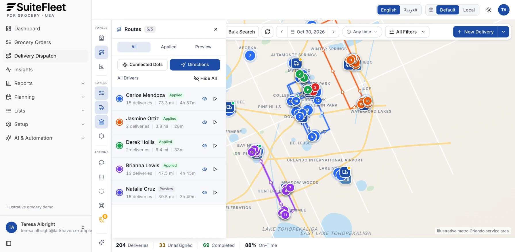 SuiteFleet delivery dispatch workbench showing driver routes with deliveries, miles, and hours across metro Orlando