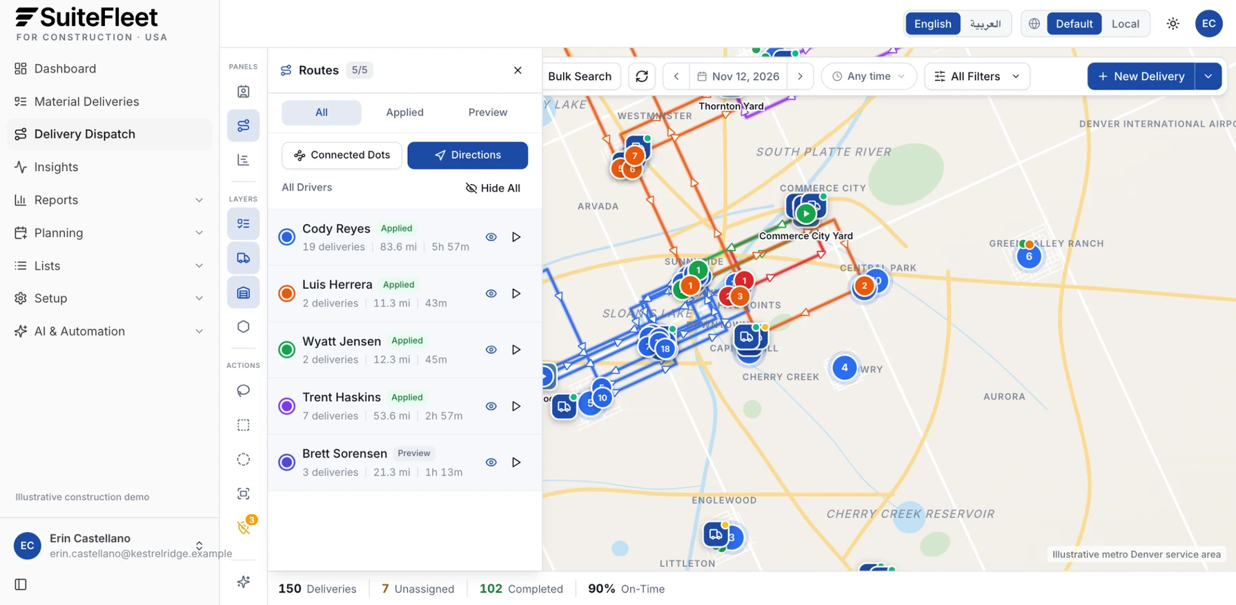 SuiteFleet delivery dispatch workbench showing driver routes with deliveries, miles, and hours across metro Denver