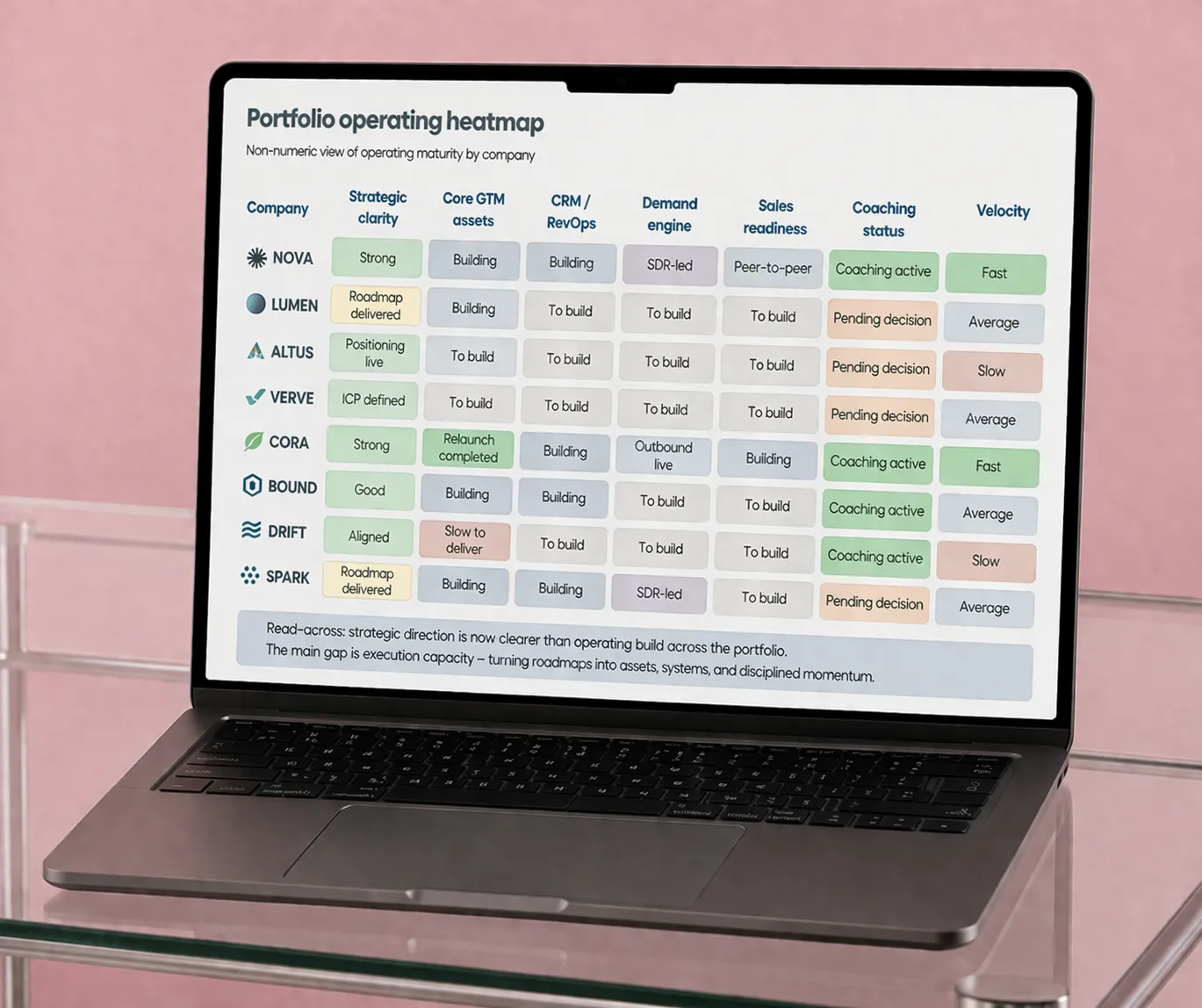 Laptop showing a portfolio operating heatmap