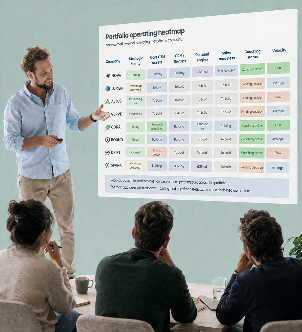 image of a collaborative workspace (for a b2b saas)