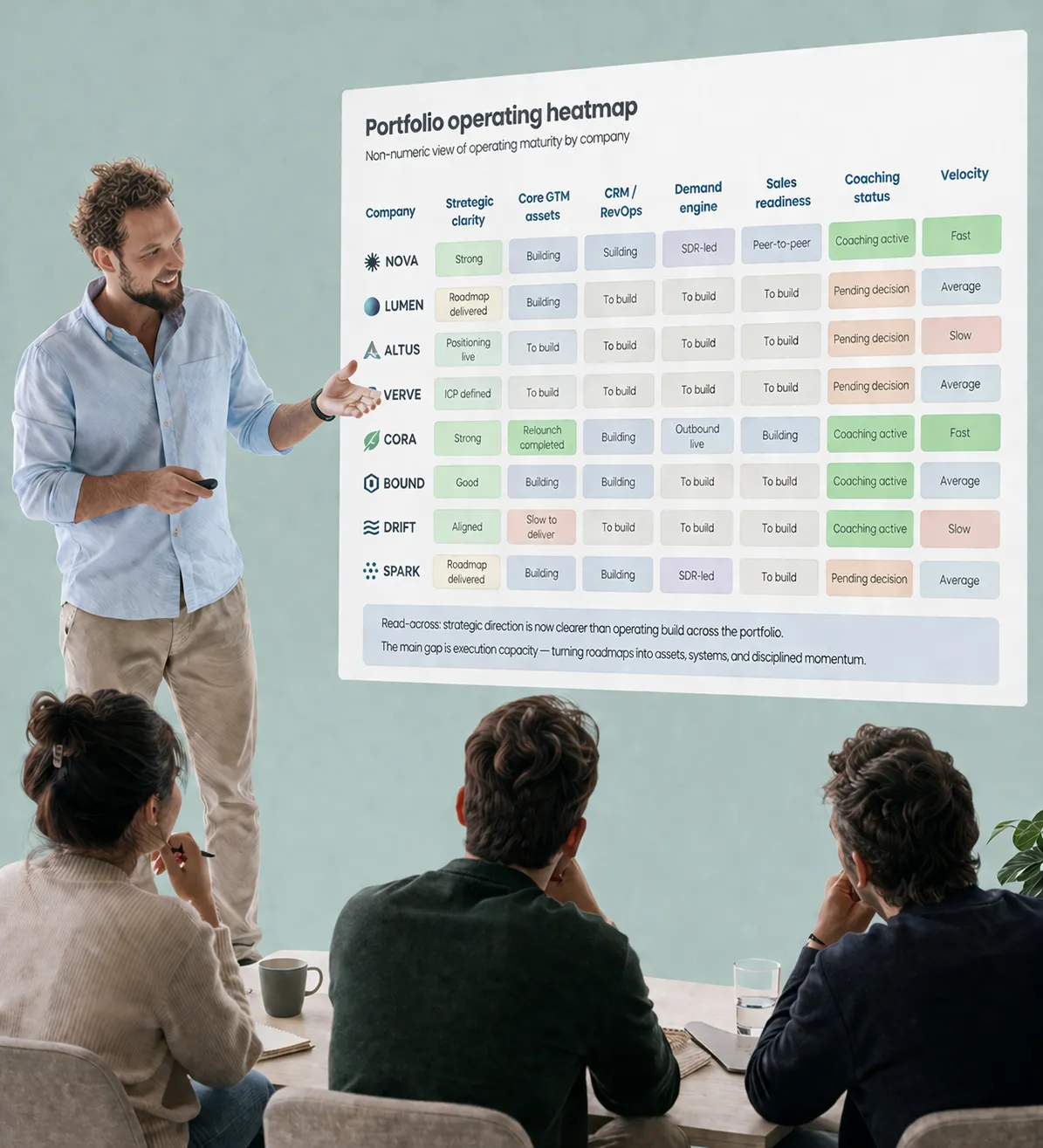 Presenter walking a group through a portfolio heatmap