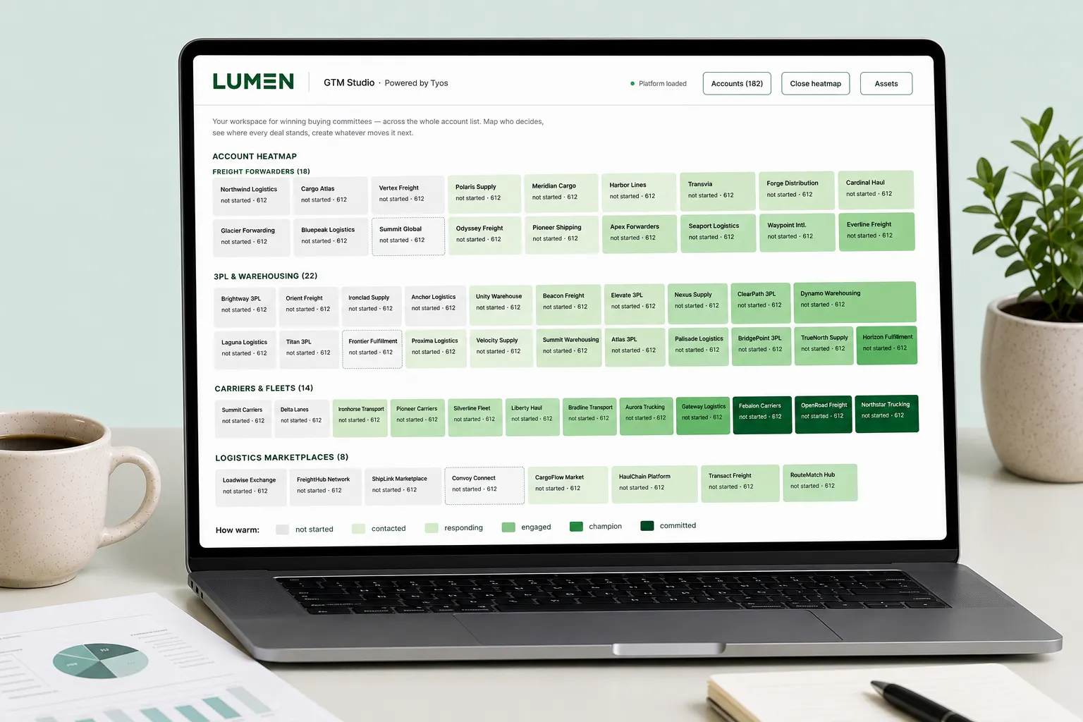 Laptop on a desk showing a green-scored GTM operating dashboard