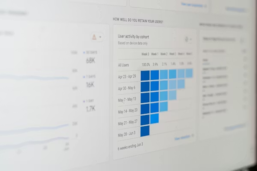 Dashboard displaying a user activity cohort retention chart with weekly retention rates represented by shaded blue squares over six weeks ending June 3.