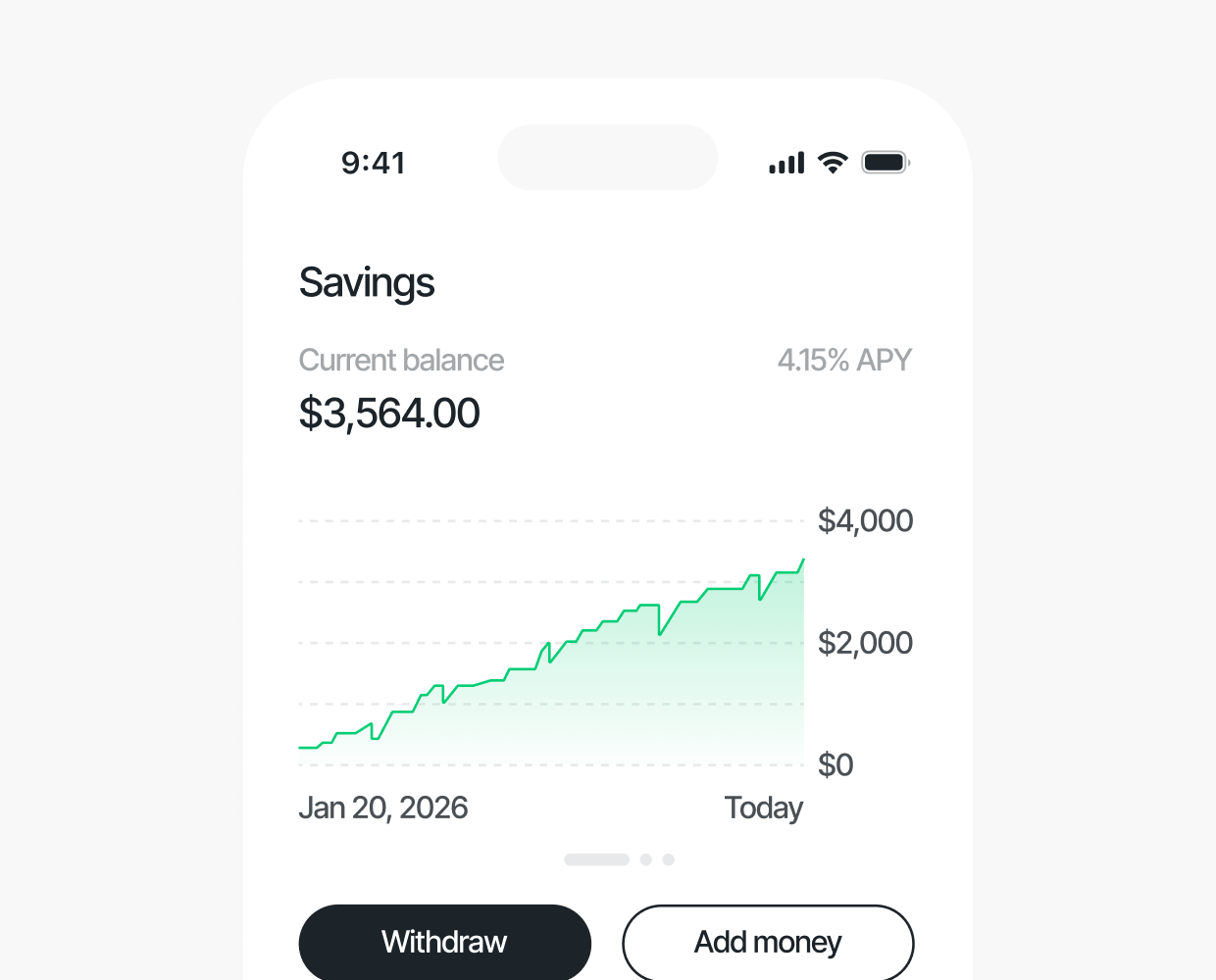 Savings by age: Rules to know how much you should save