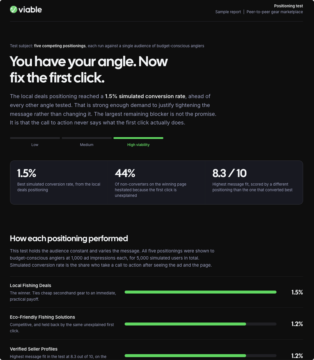 An anonymized Viable report showing simulated conversion rate, viability band and how each audience responded.