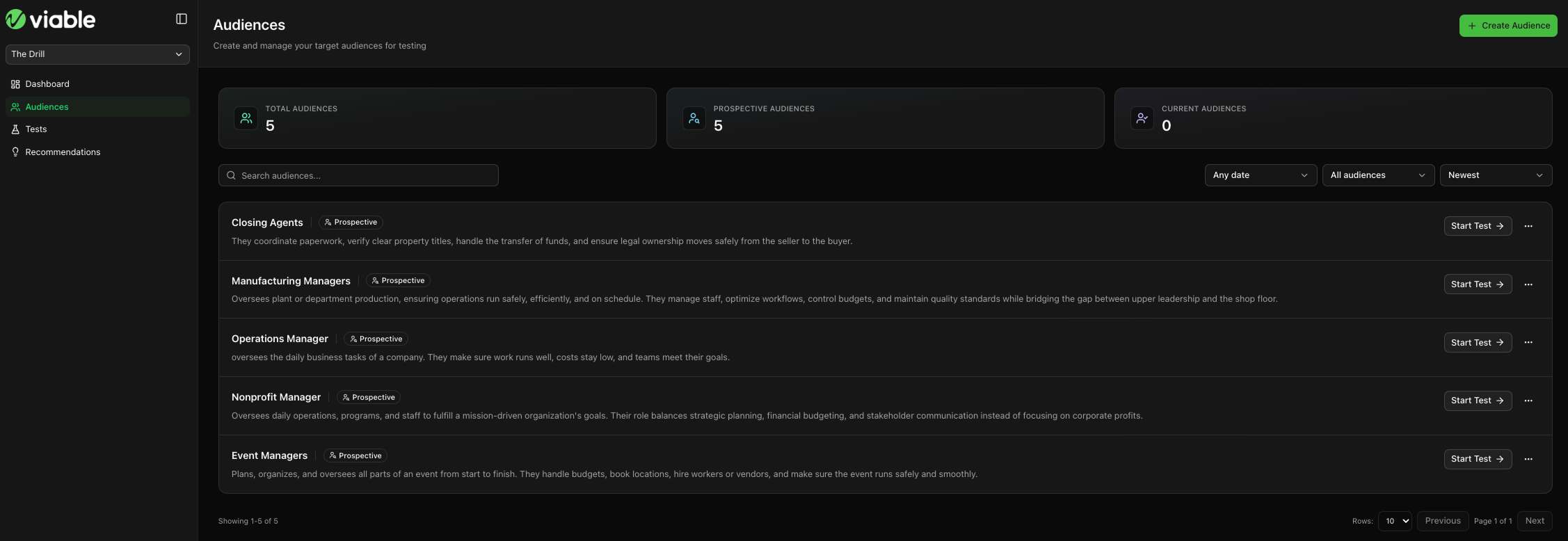 The Viable Audiences screen for The Drill, listing five audiences generated from the product description: Closing Agents, Manufacturing Managers, Operations Manager, Nonprofit Managers and Event Managers.