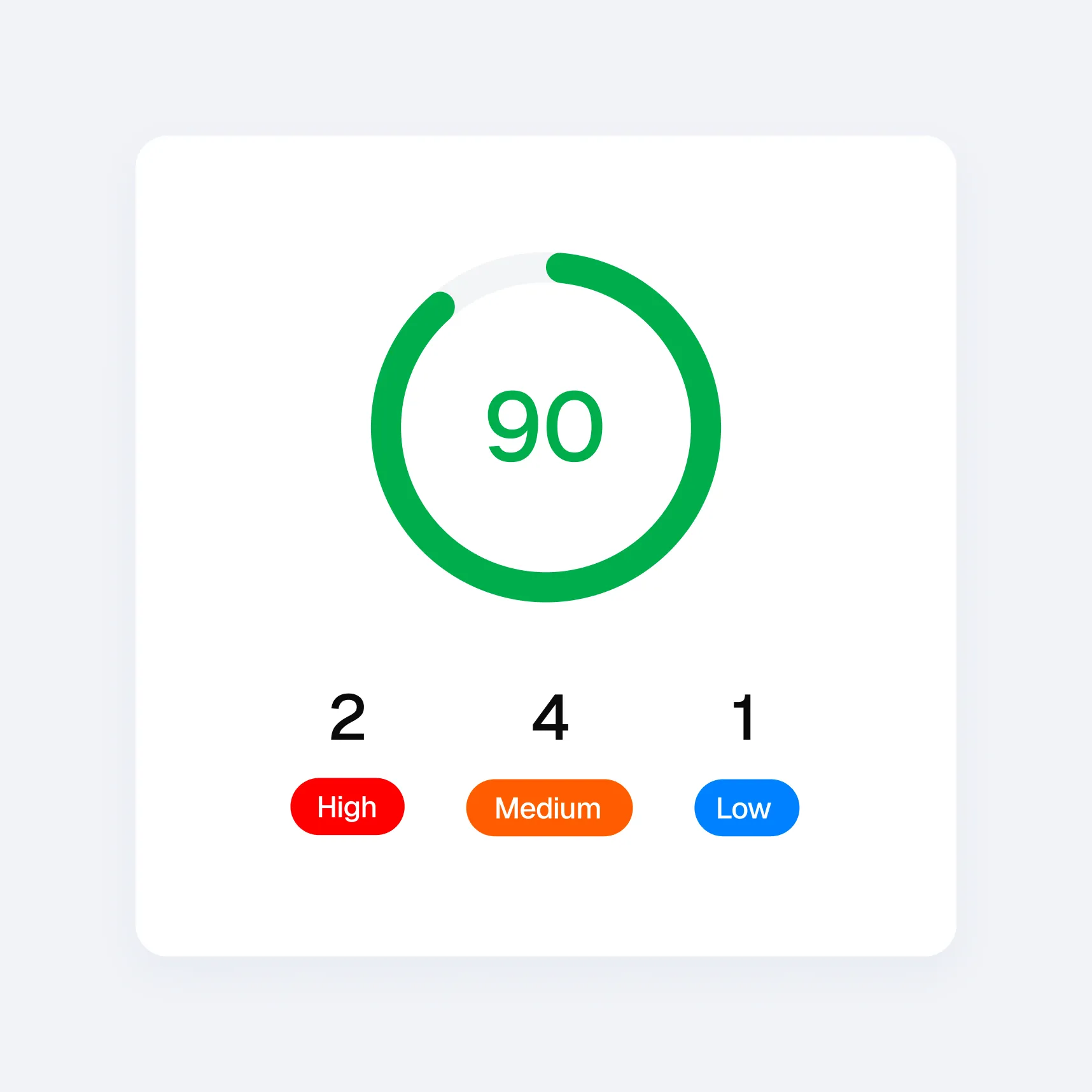 Speedflow score system