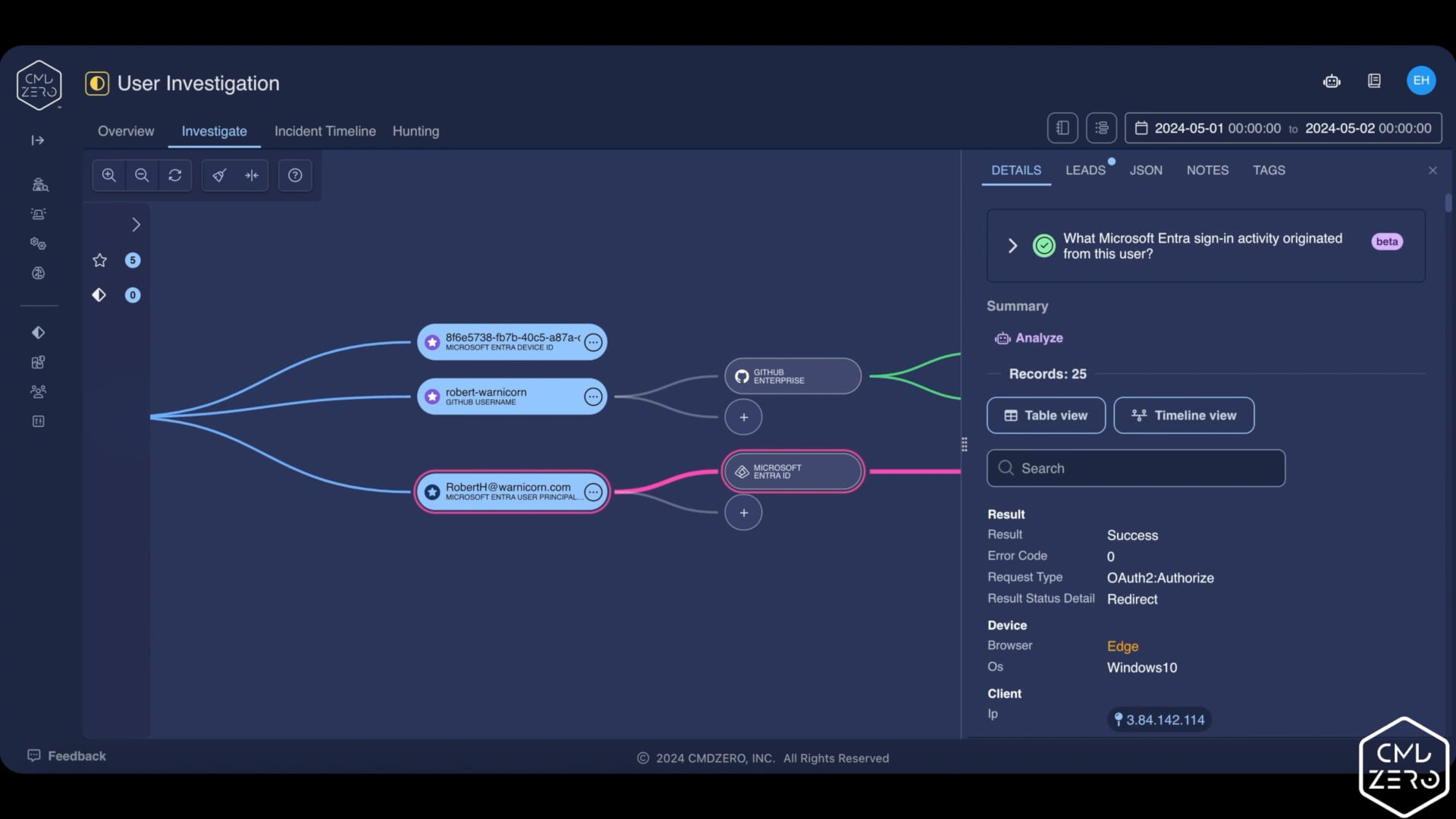 See sample identity-based investigations using Command Zero.