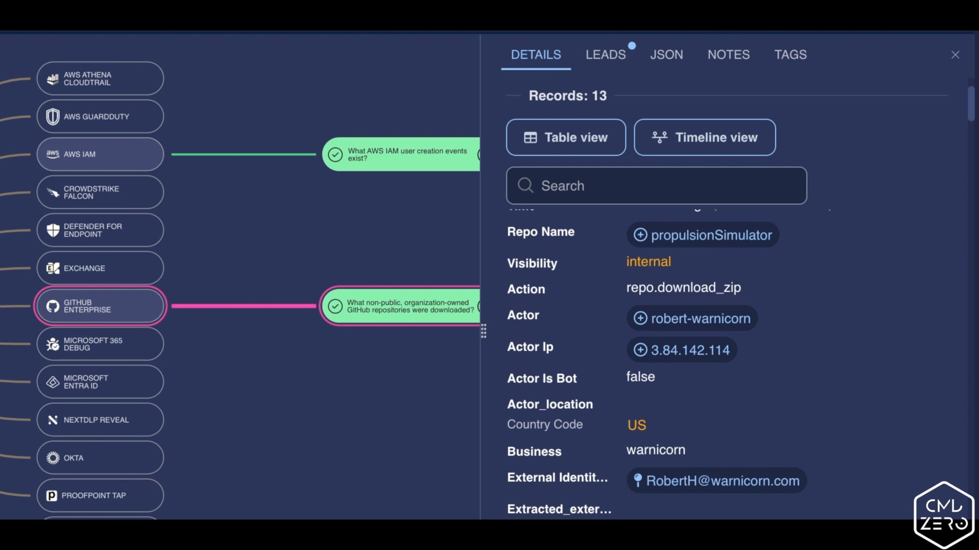 See how Command Zero can transform the threat hunting experiences for all analysts.