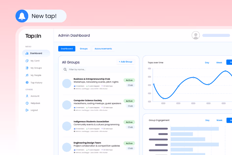 Admin dashboard interface of TapIn showing navigation menu, group list with status, and charts for taps over time and group engagement.