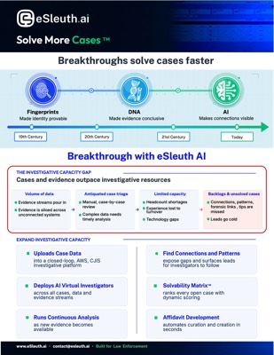 Cover of the eSleuth.ai Factsheet