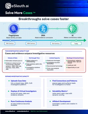 Cover of the eSleuth.ai Factsheet