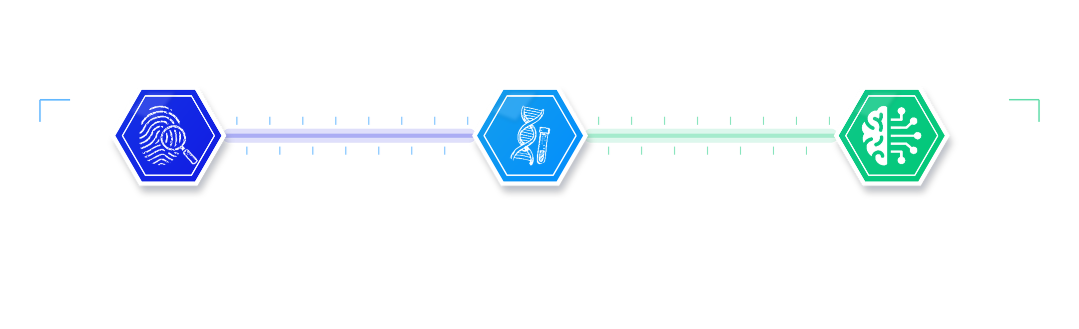 Investigative milestones: fingerprints, DNA and AI connected along a timeline