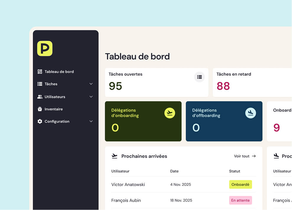 Dashboard interface displaying open tasks at 95, overdue tasks at 88, onboarding and offboarding delegations at 0, and a list of upcoming arrivals with dates and statuses.