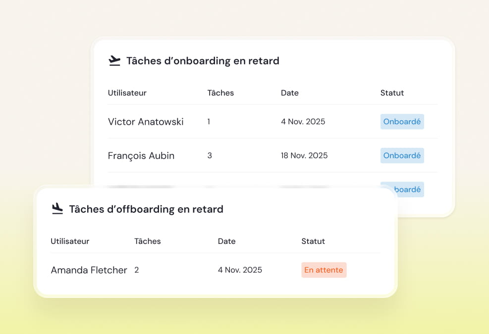 Two tables showing overdue onboarding and offboarding tasks with users Victor Anatowski, François Aubin, and Amanda Fletcher, task counts, dates in November 2025, and statuses marked as Onboarded or Pending.