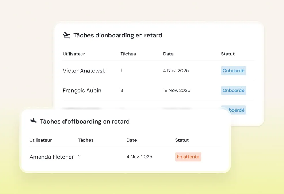 Two tables showing overdue onboarding and offboarding tasks with users Victor Anatowski, François Aubin, and Amanda Fletcher, task counts, dates in November 2025, and statuses marked as Onboarded or Pending.
