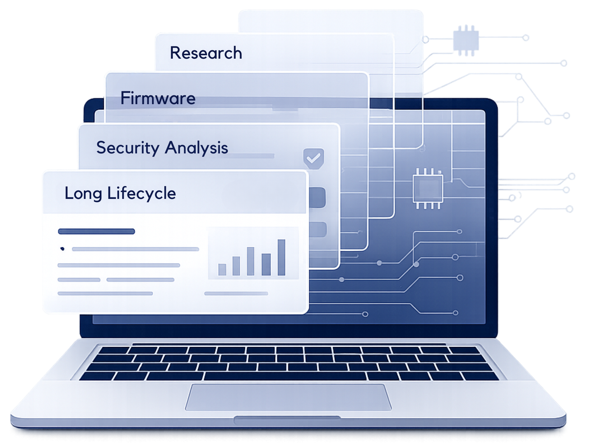 Laptop displaying floating transparent screens labeled Long Lifecycle, Security Analysis, Firmware, and Research connected to circuit board graphics.