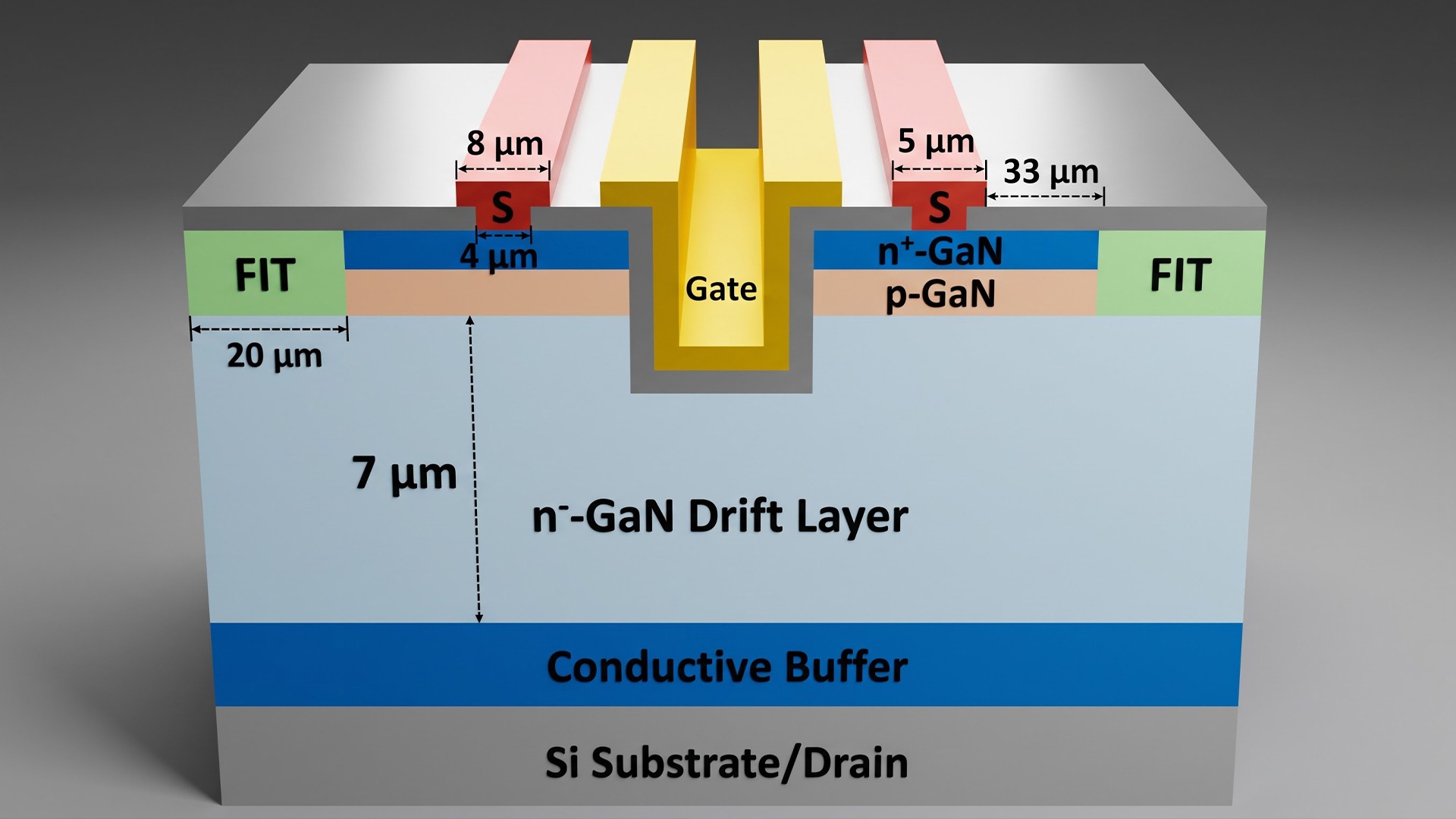 GaN-on-Si substrate 