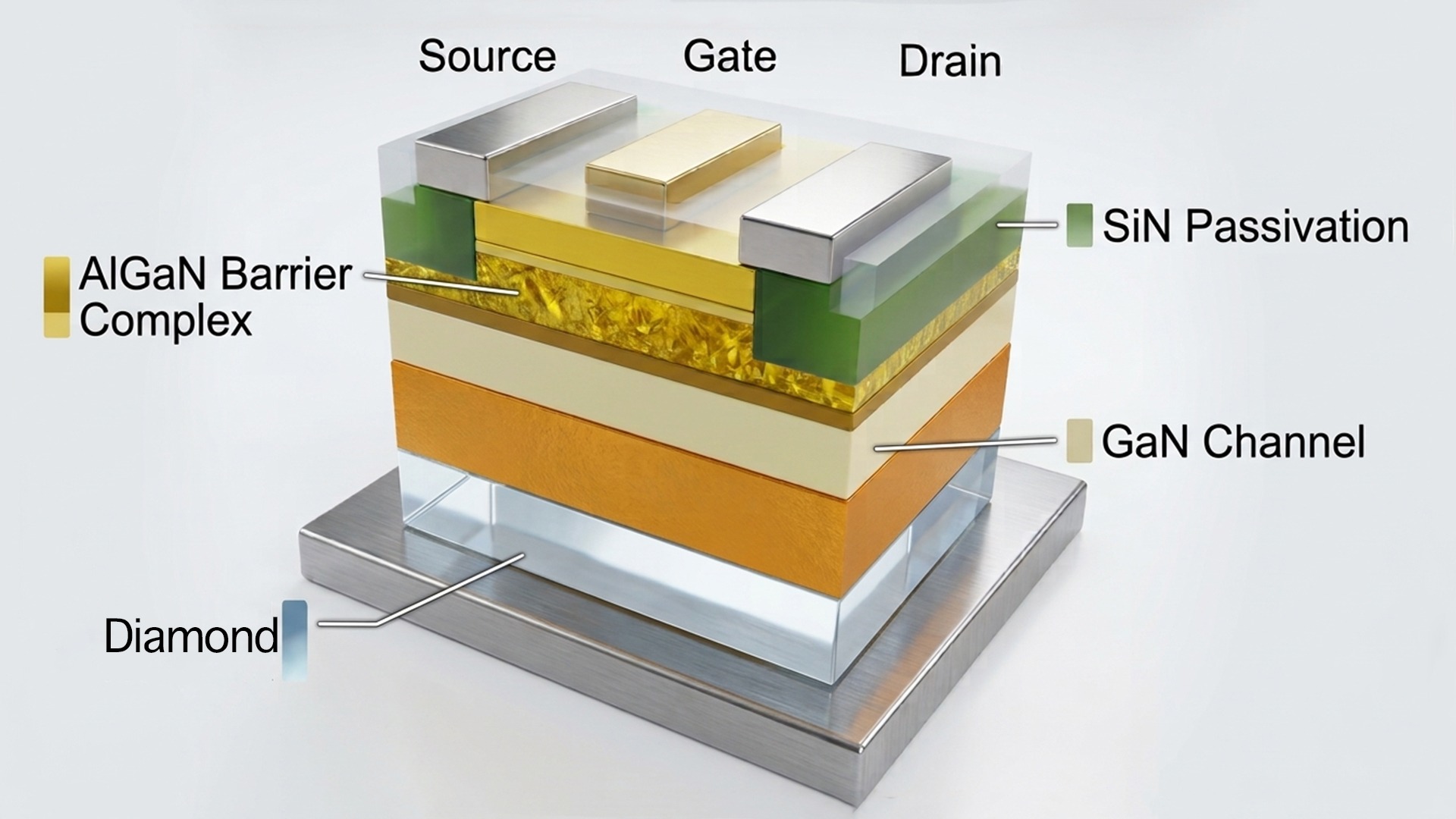 GaN on Diamond substrate