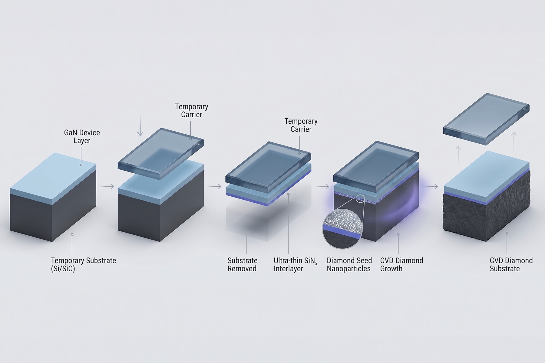cvd diamond growth on gan 