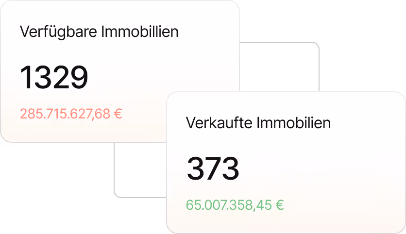 Daten-Widget zur Analyse der Gesamtergebnisse mit Kennzahlen zu verfügbaren (1329) und verkauften Immobilien (373).
