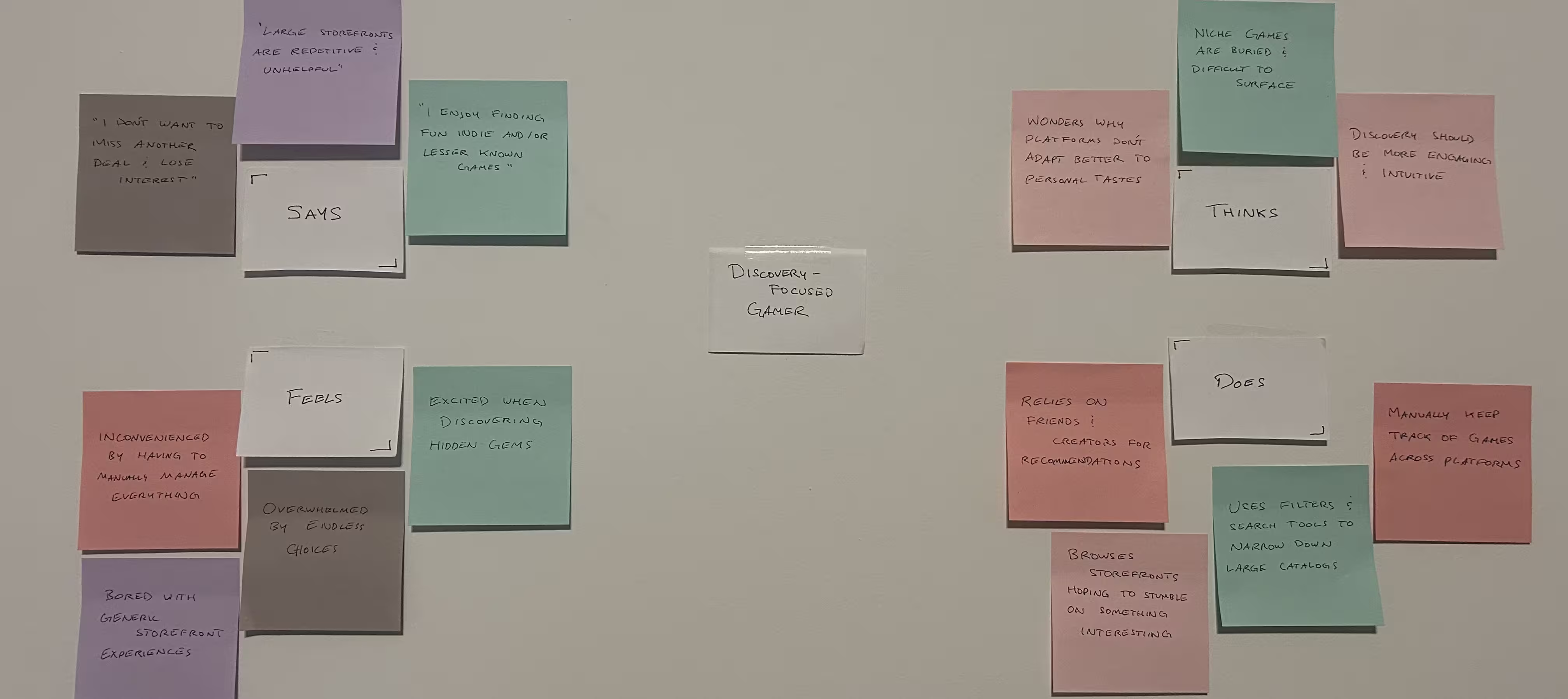 empathy map for discovery focused gamer